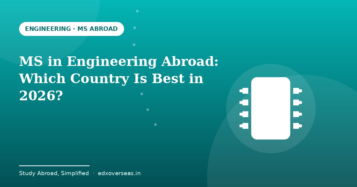 MS in engineering abroad best country comparison for Indian students 2026